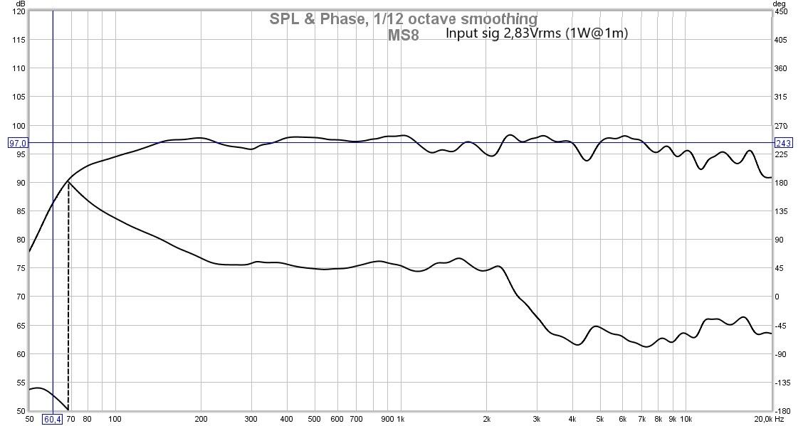 thông số kĩ thuật loa favo ms8