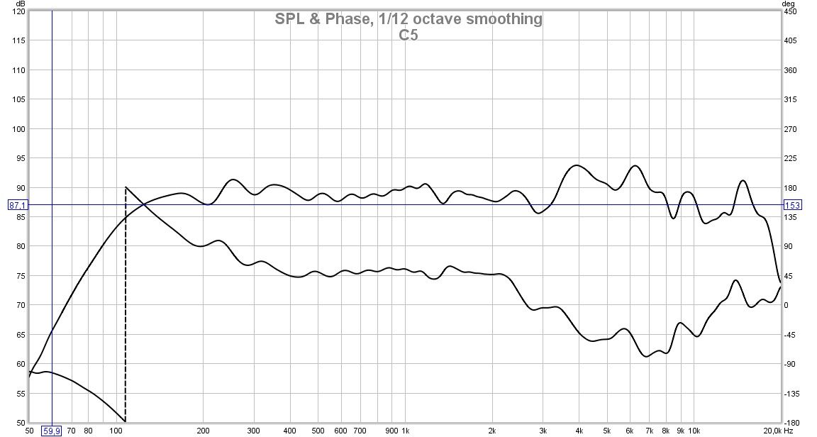 tần số loa favo c5 thanglongaudio