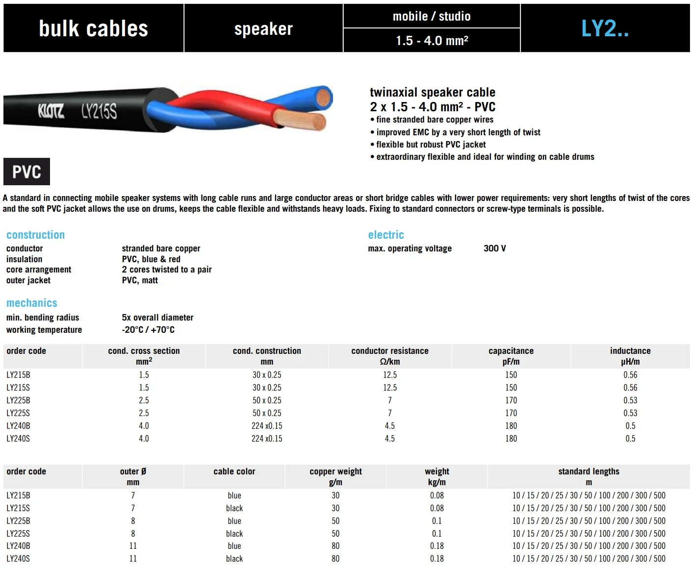 Dây Loa Klotz LY225TSW